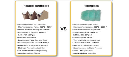 WHY CARDBOARD SPRAY BOOTH FILTERS ARE MORE EFFICIENT THAN FIBERGLASS FILTERS?