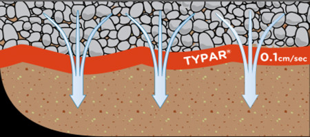 What is the filtering effect of geotextiles?